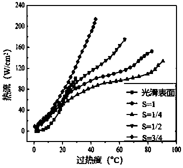 Method for improving surface pool boiling heat transfer performance based on femtosecond laser joint processing technology