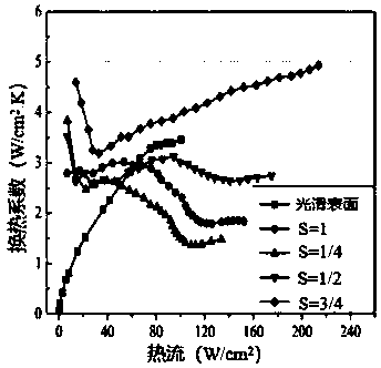 Method for improving surface pool boiling heat transfer performance based on femtosecond laser joint processing technology