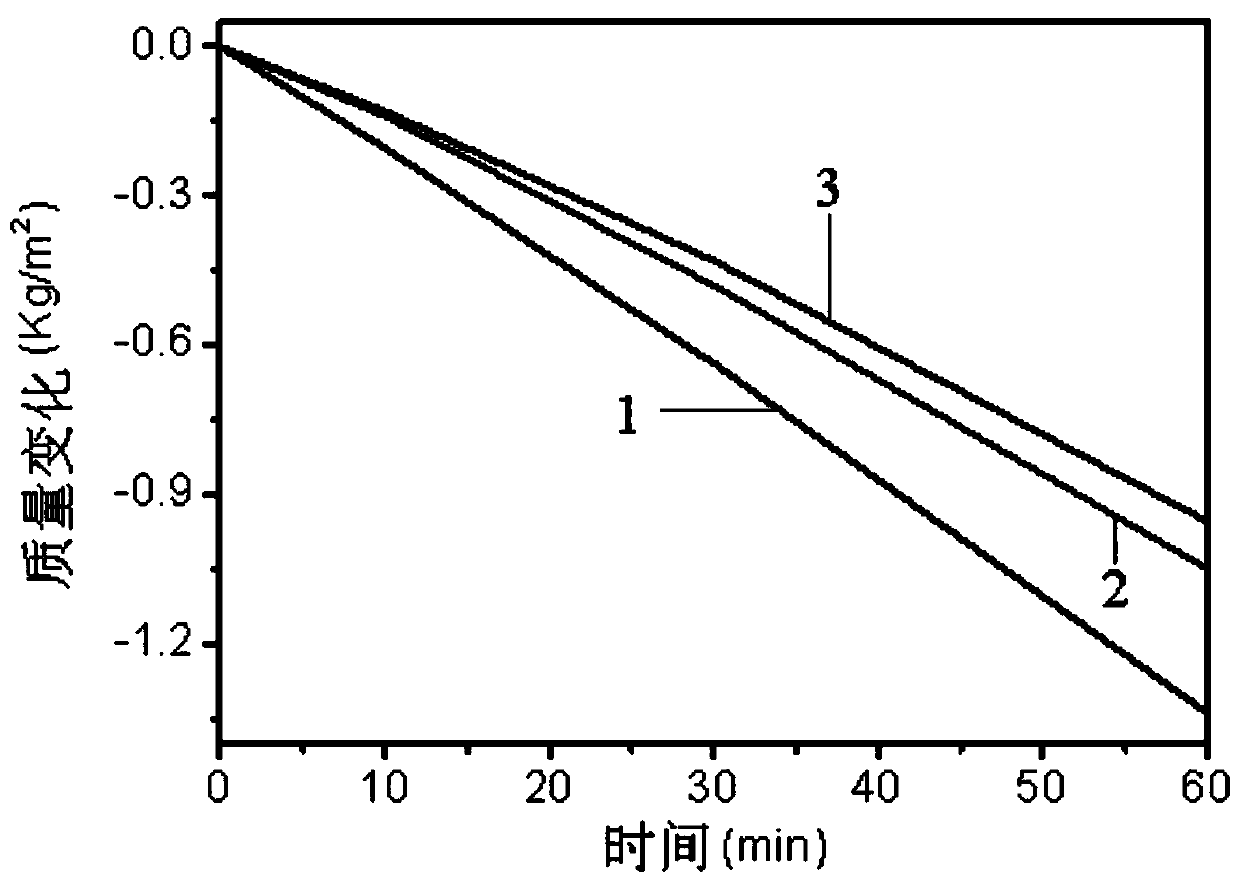 A preparation method of biochar/polymer composite film applied to solar water evaporation