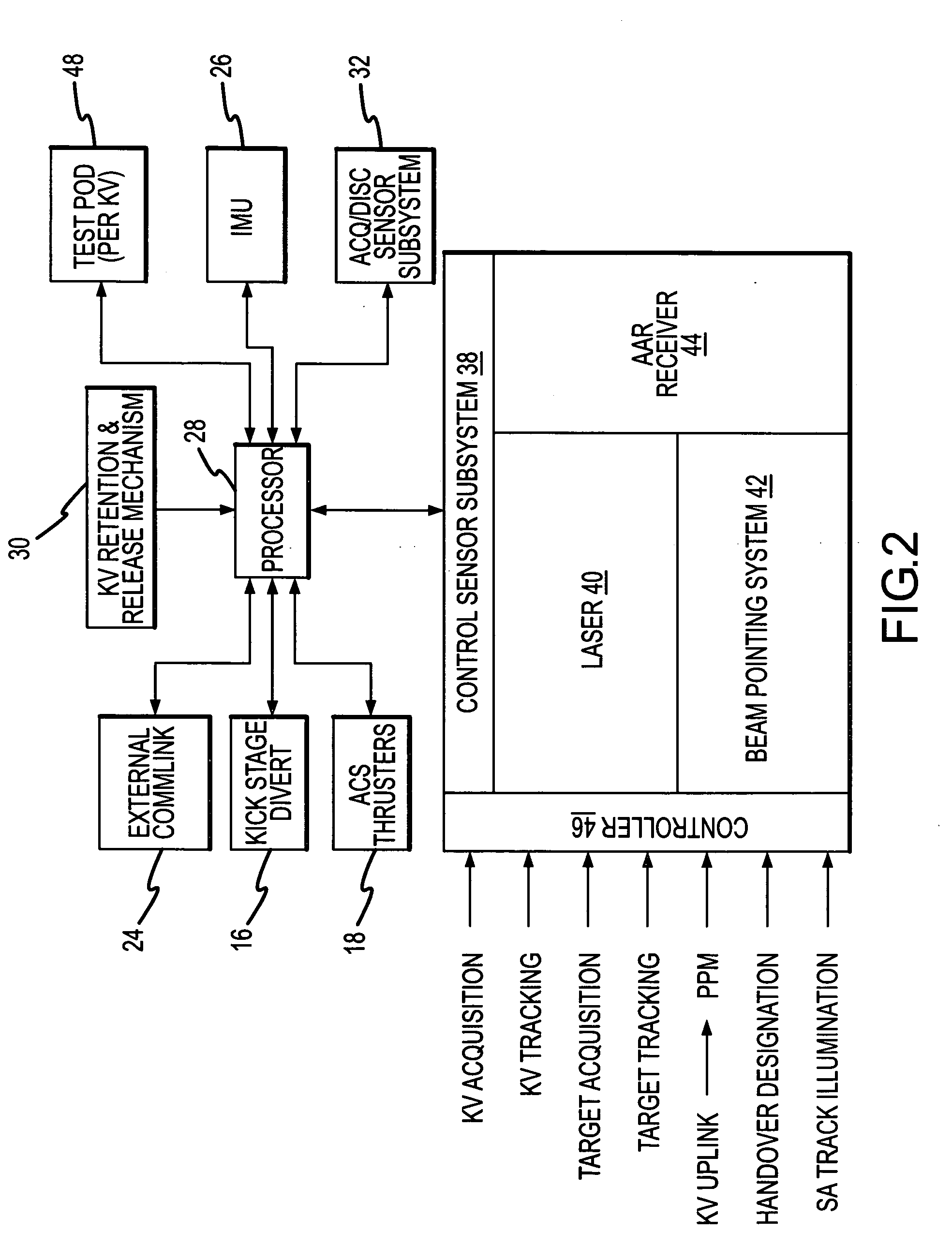 Multiple kill vehicle (MKV) interceptor and method for intercepting exo and endo-atmospheric targets