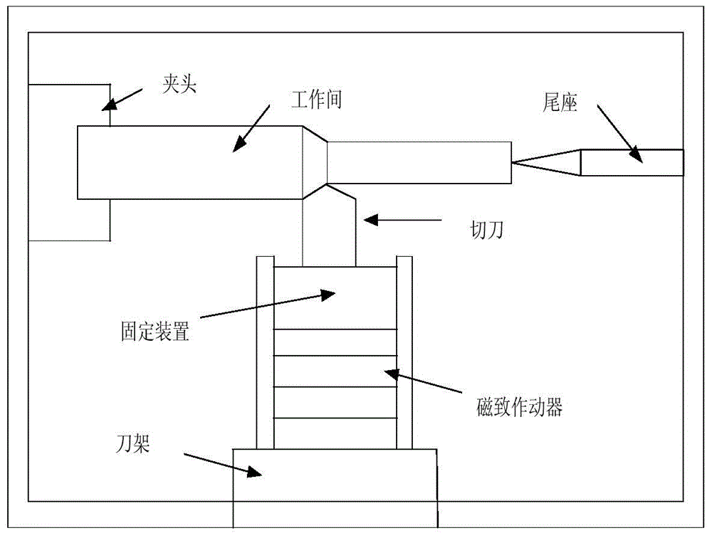 Robust Adaptive Dynamic Surface Control Method for Adjustable Metal Cutting System