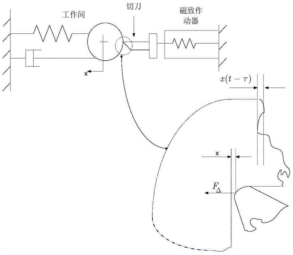 Robust Adaptive Dynamic Surface Control Method for Adjustable Metal Cutting System