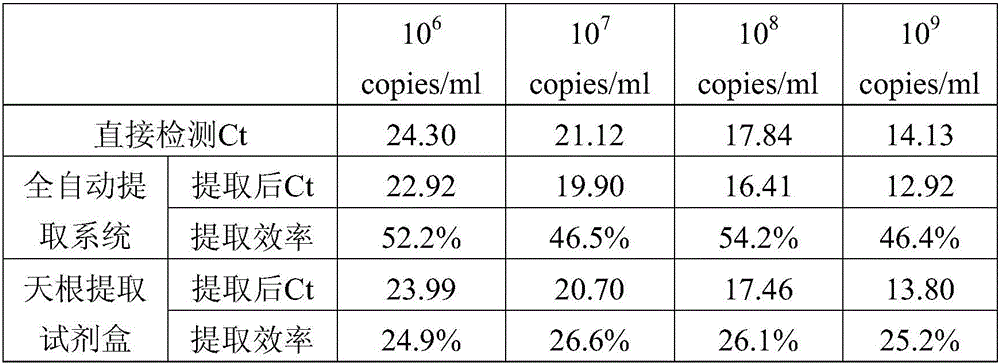 Free DNA extraction kit and application thereof