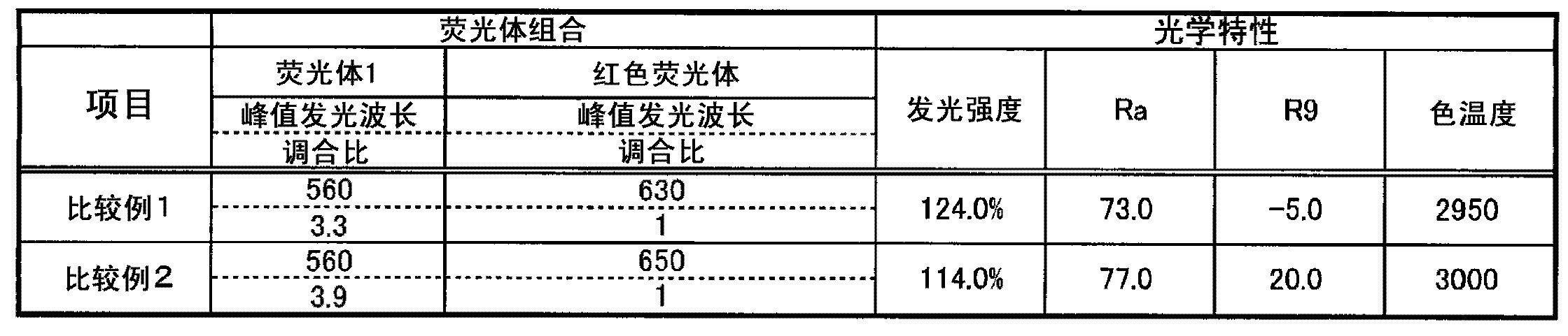 Light-emitting device