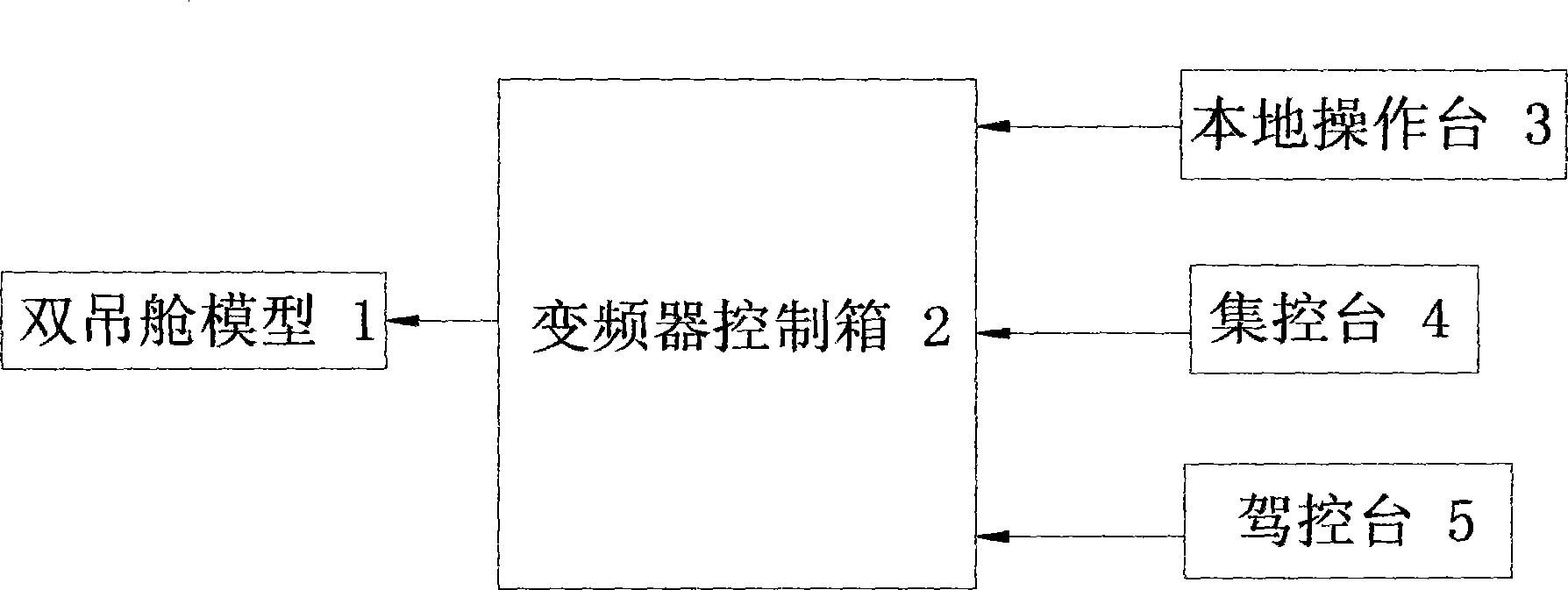 Full-electrical propulsion simulative training device for pod type ship