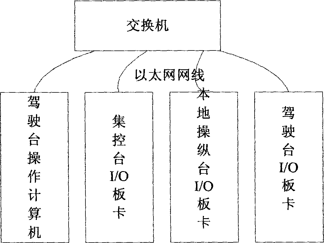 Full-electrical propulsion simulative training device for pod type ship