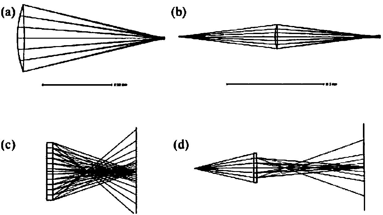 Optical zoom method based on super-structured lens using wavelength modulation