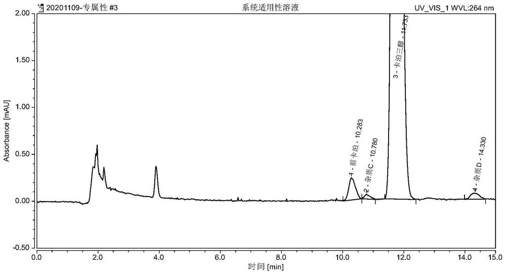 Method for detecting procalcipotriol, impurity C and impurity D in calcipotriol ointment