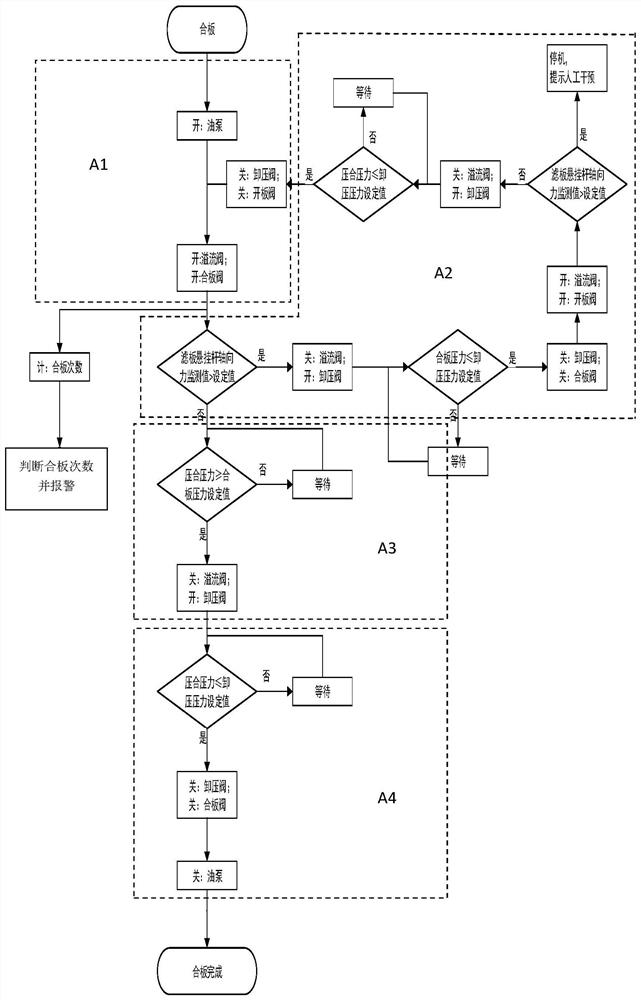 Automatic operation control method and system for diaphragm filter press