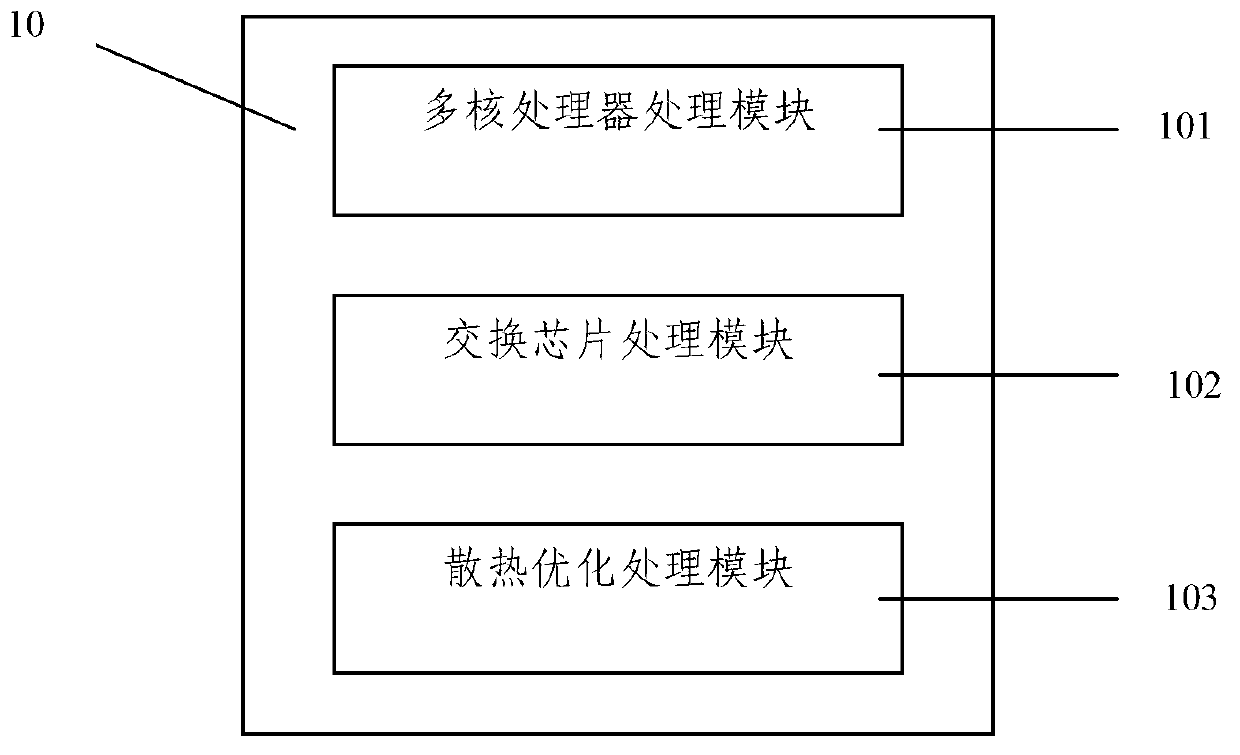 Multi-emulex device based on 1U design