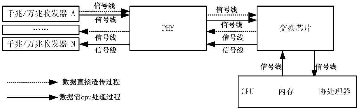 Multi-emulex device based on 1U design