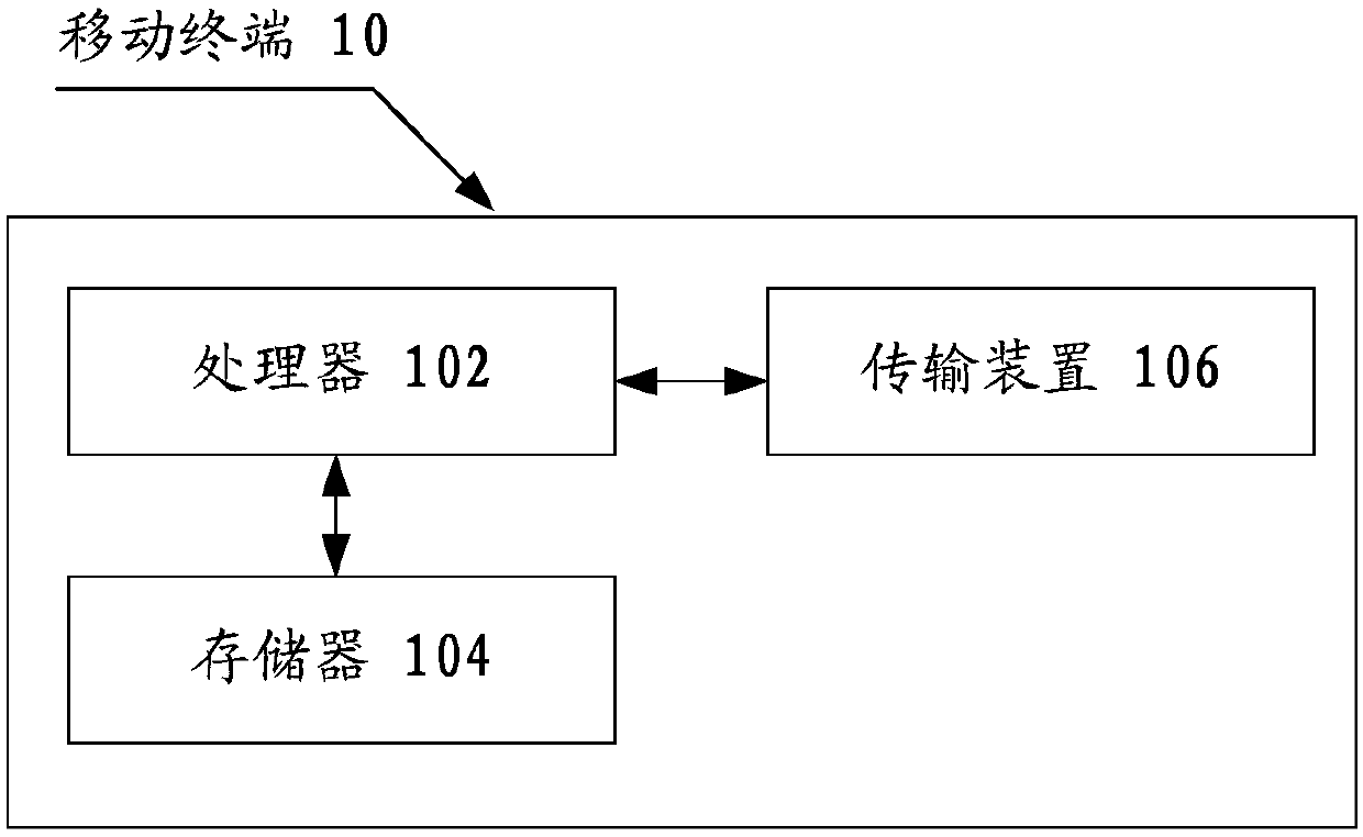 Eyeground image processing method and device, storage medium, and processor