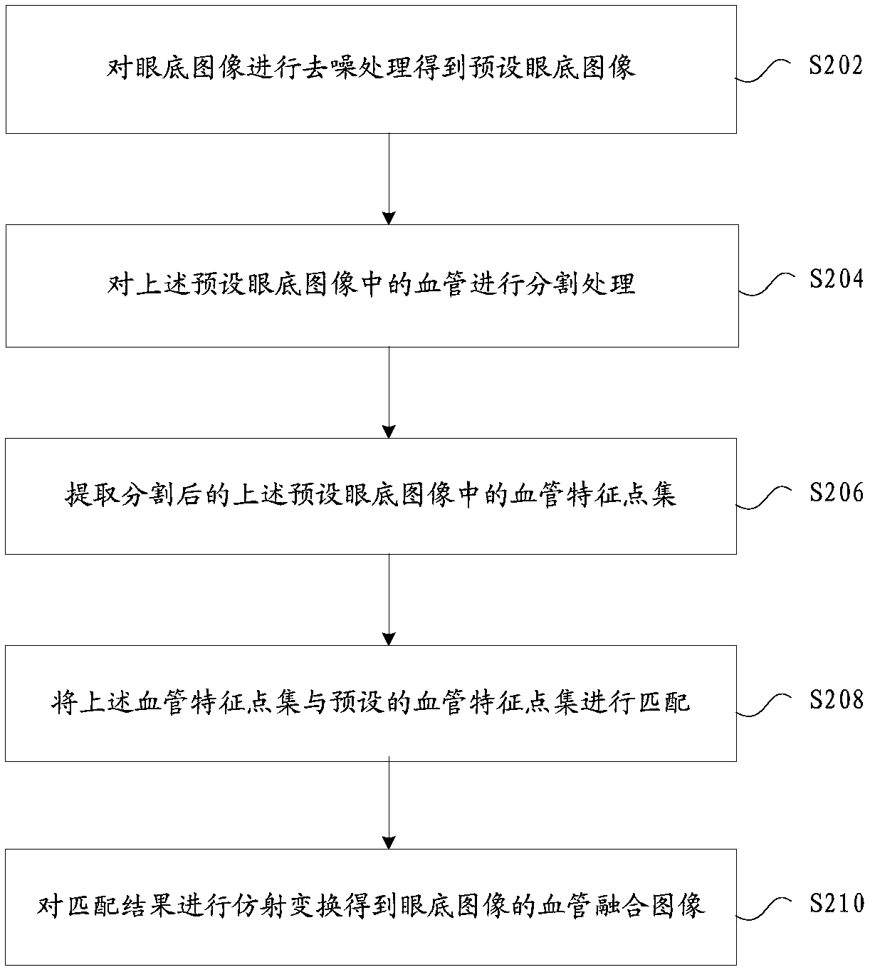 Eyeground image processing method and device, storage medium, and processor