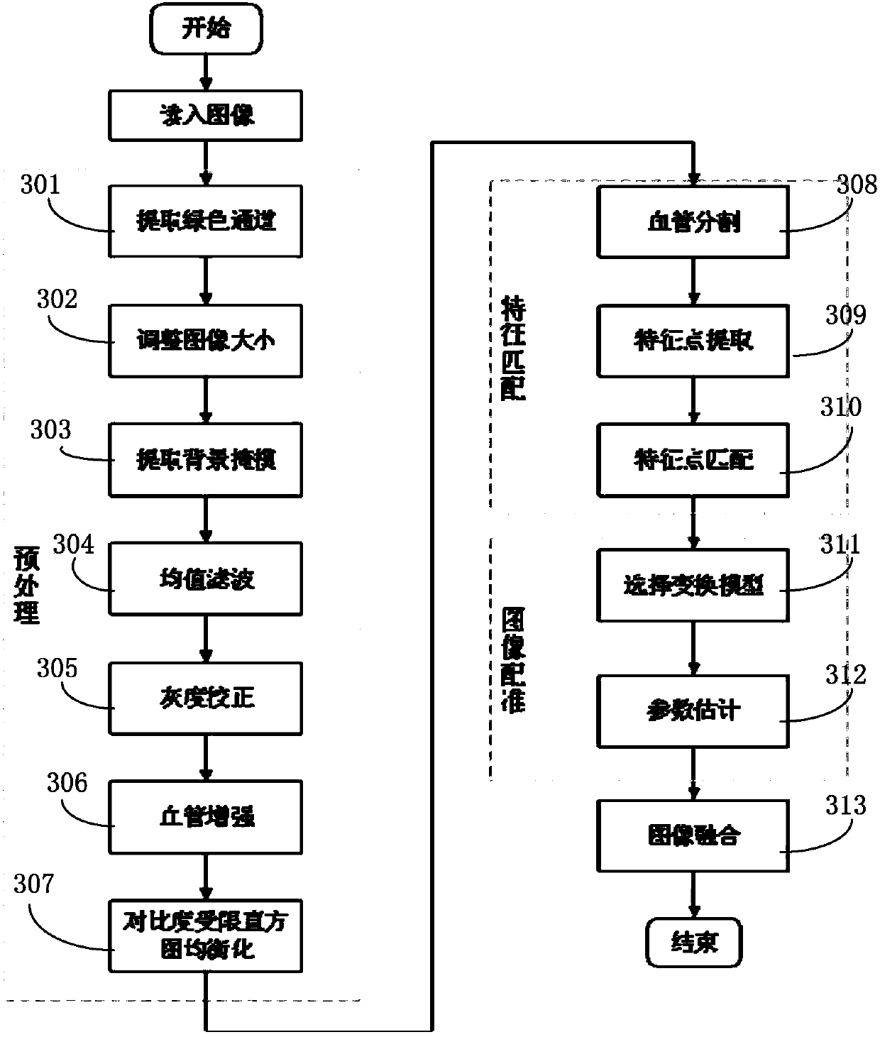 Eyeground image processing method and device, storage medium, and processor