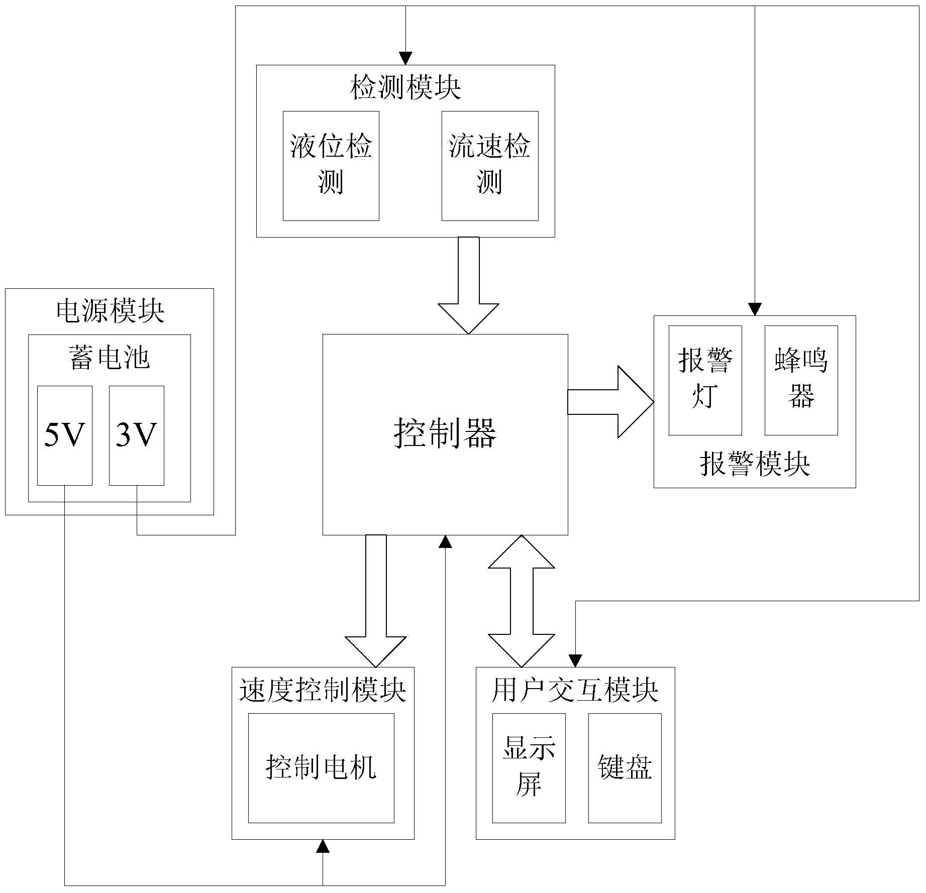 Automatically monitored liquid dropping system and method