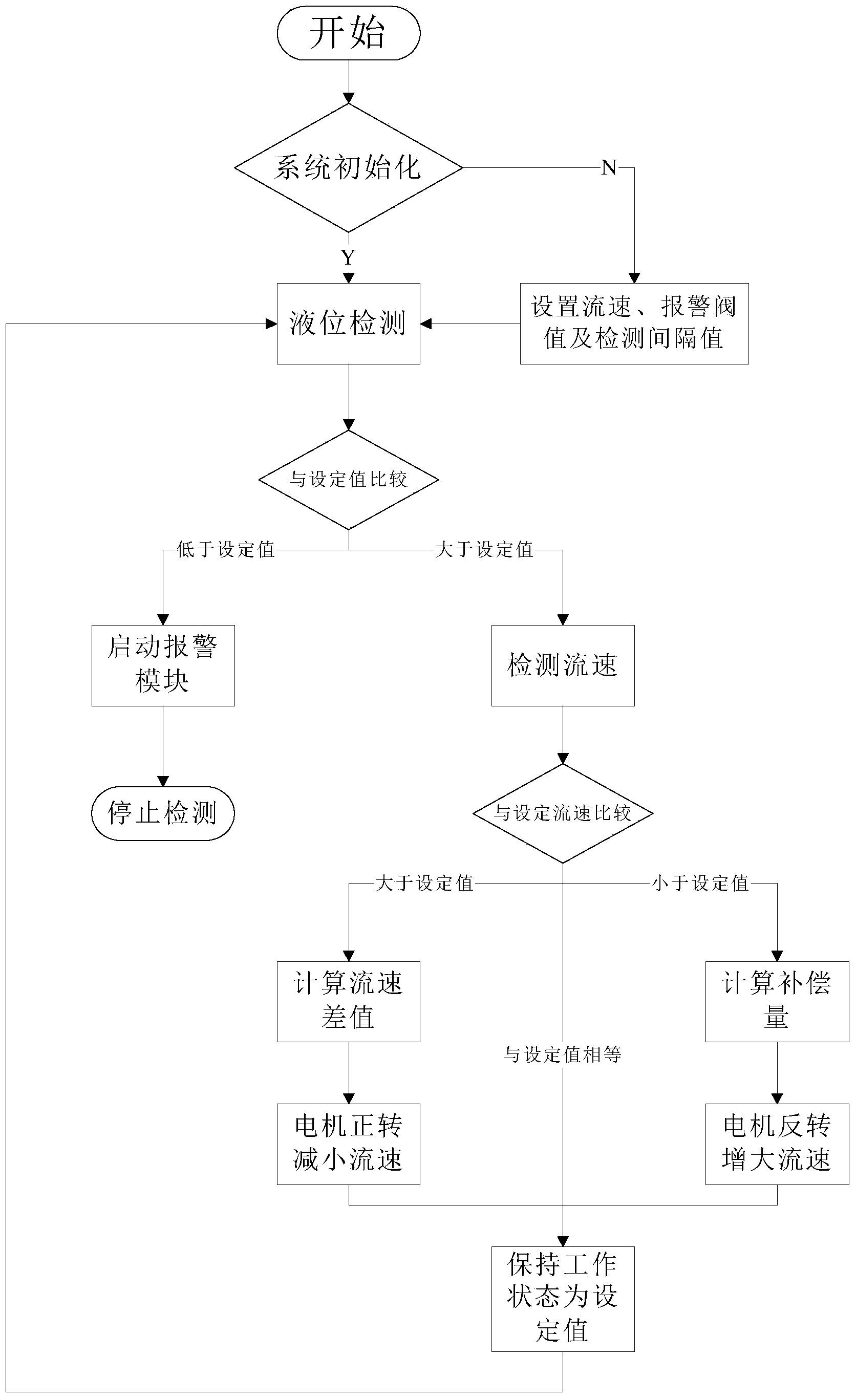 Automatically monitored liquid dropping system and method