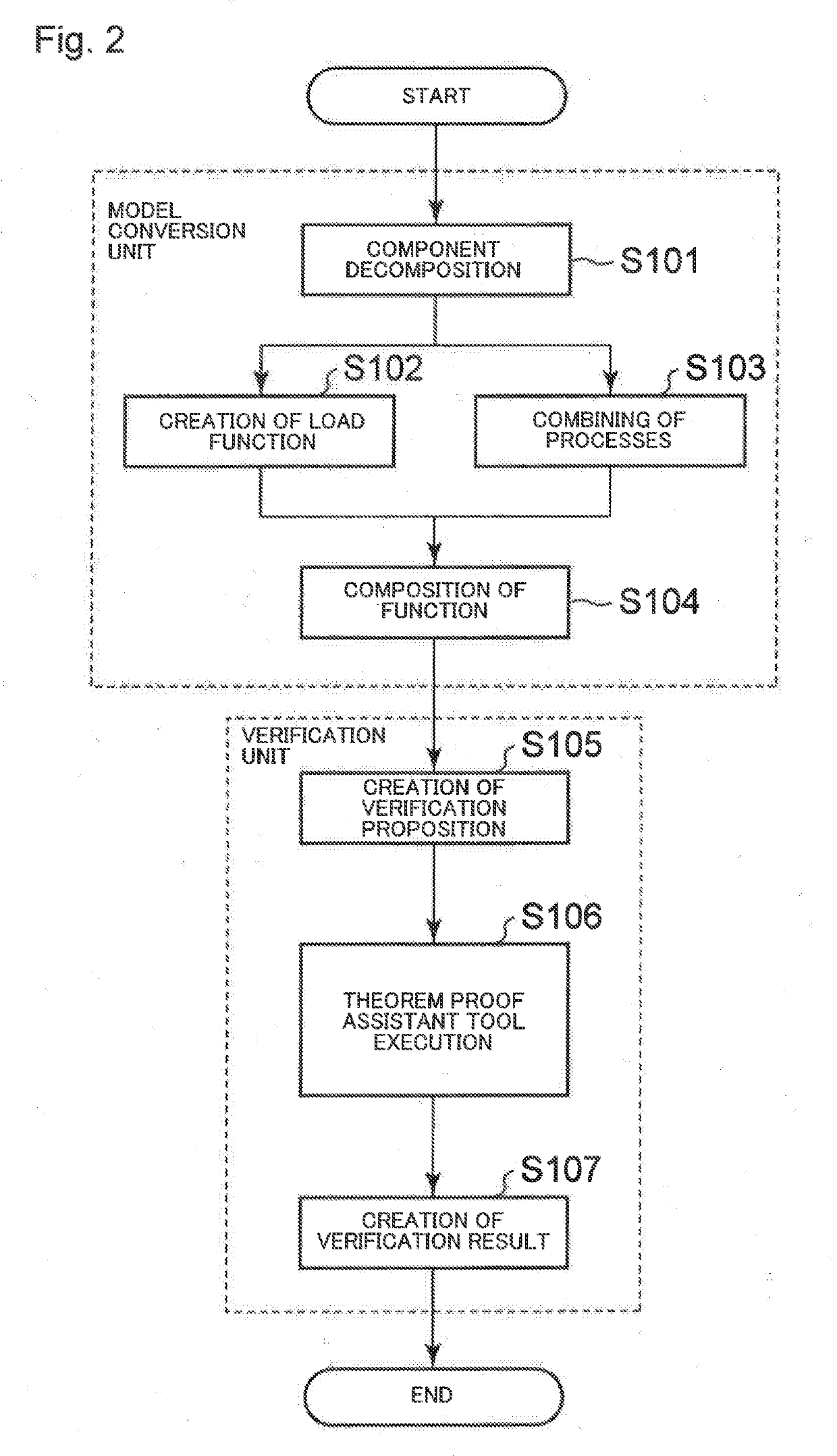 Verification system, verification method, and recording medium for storing verification program