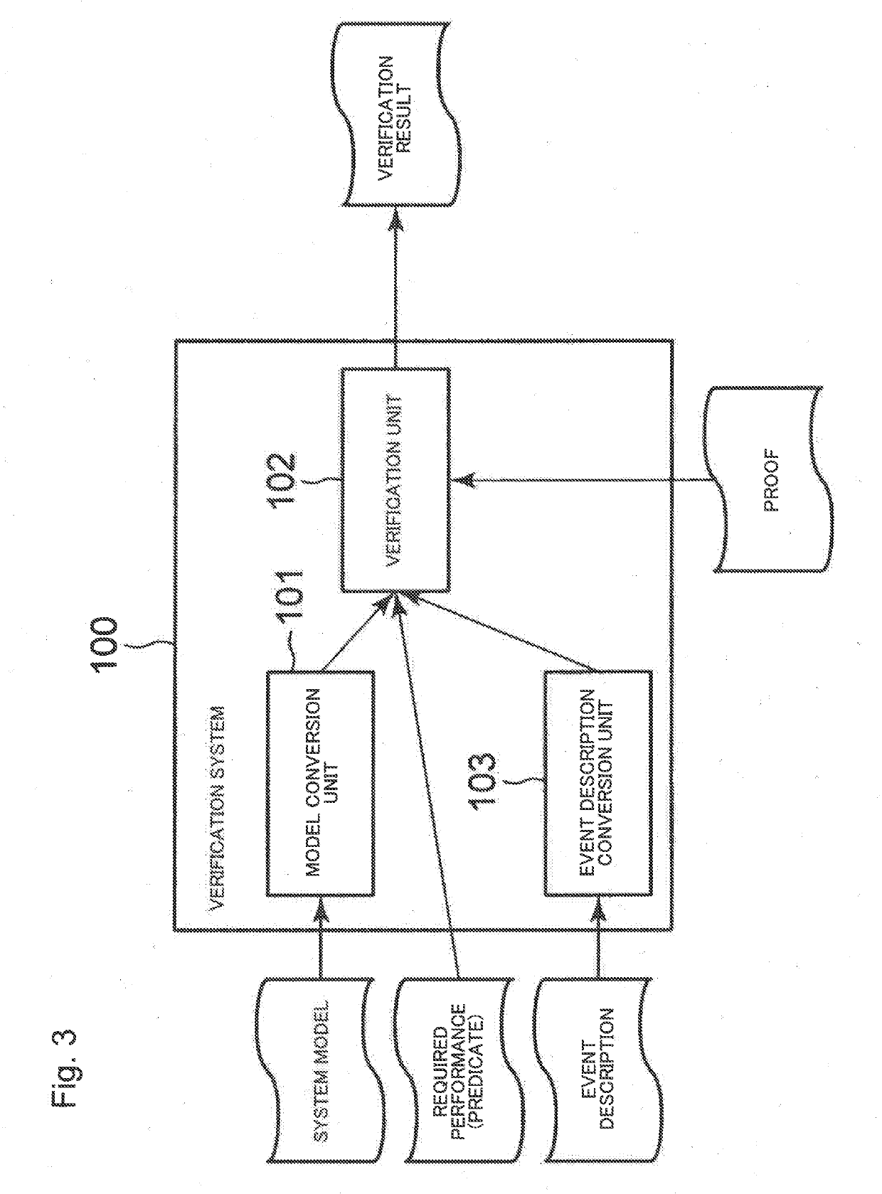 Verification system, verification method, and recording medium for storing verification program