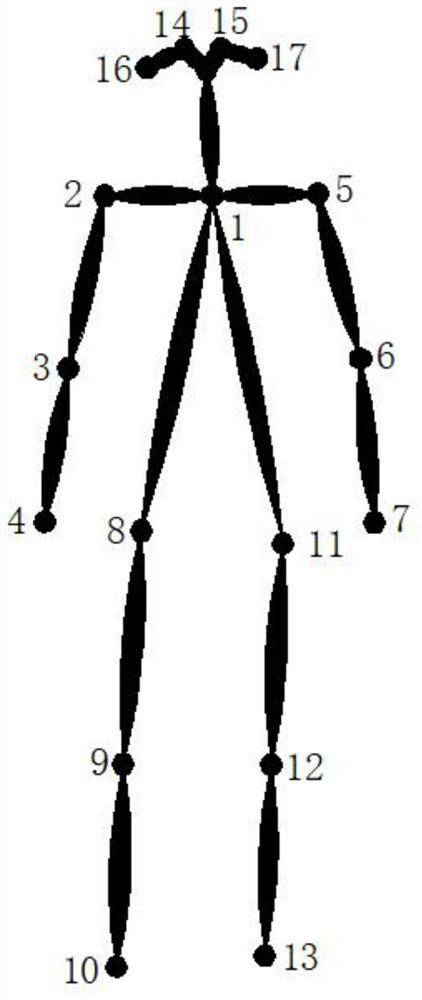 Pedestrian re-identification method based on spatial and temporal features