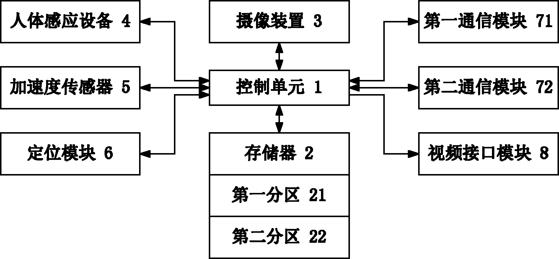 Video recording instrument of vehicle