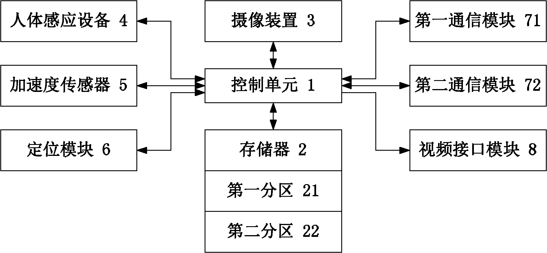 Video recording instrument of vehicle