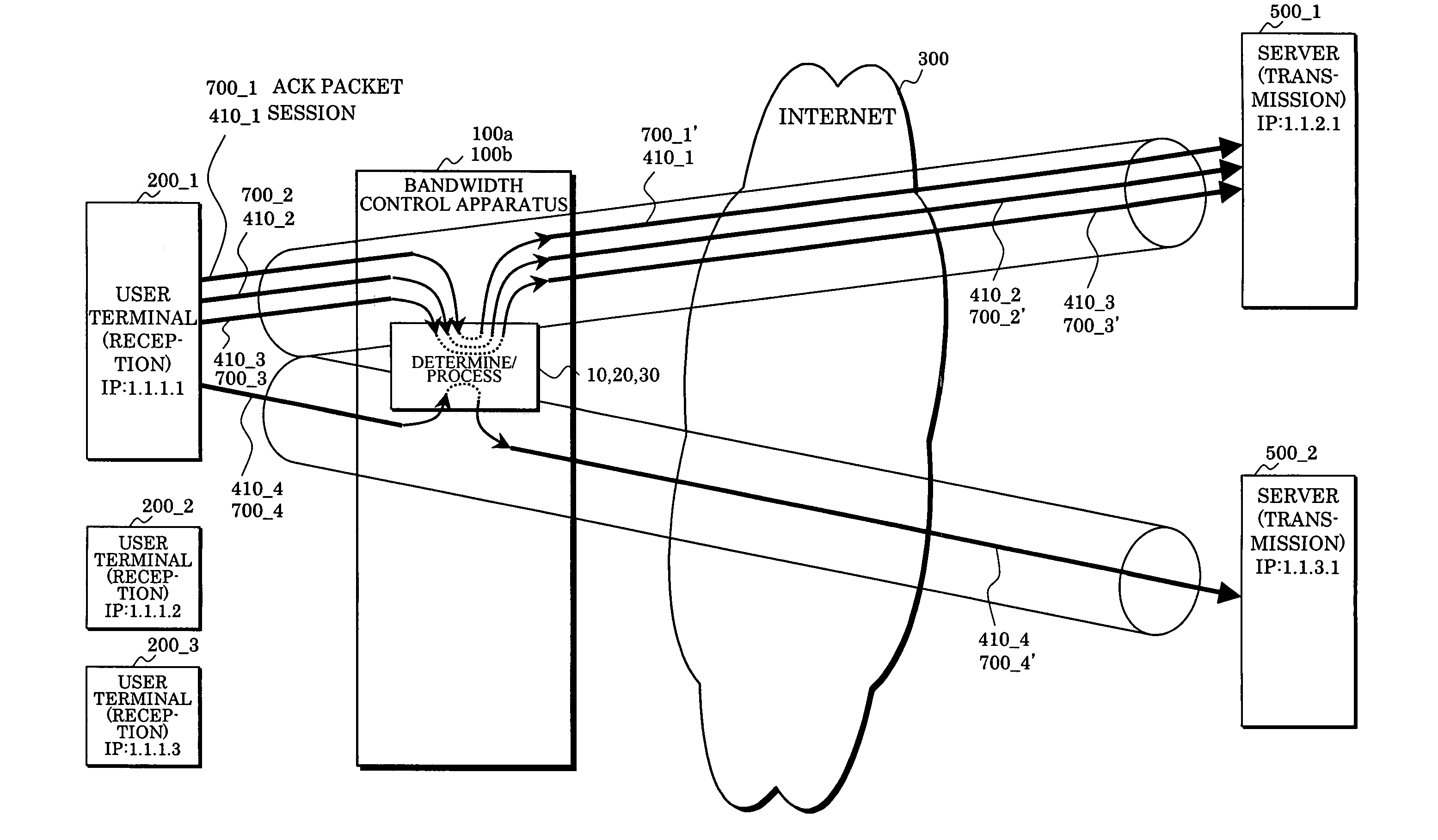 Bandwidth control apparatus