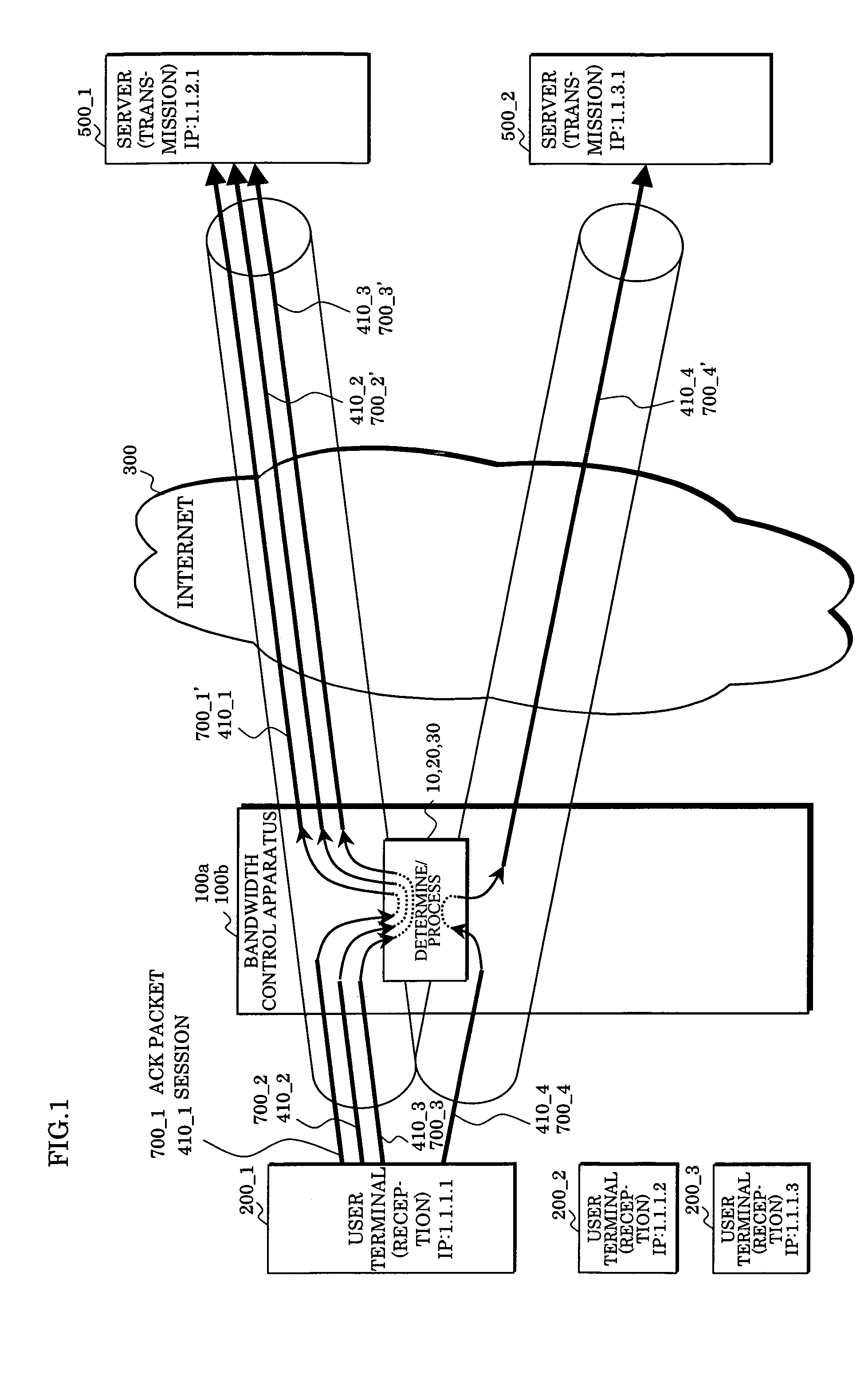 Bandwidth control apparatus