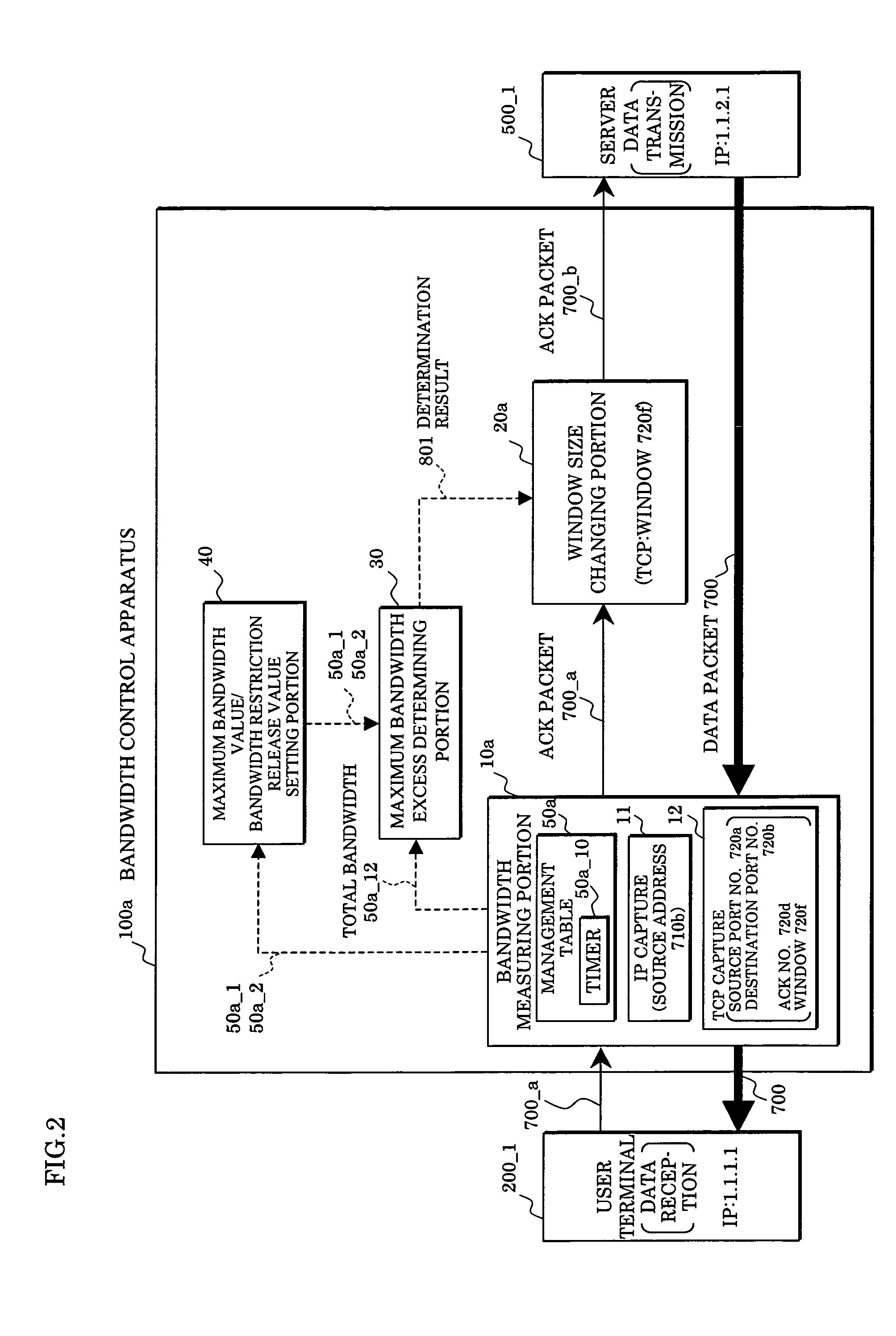 Bandwidth control apparatus