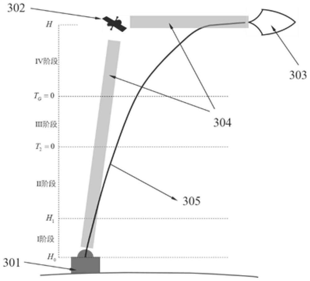 Ballistic design method and system for multi-light source laser aircraft