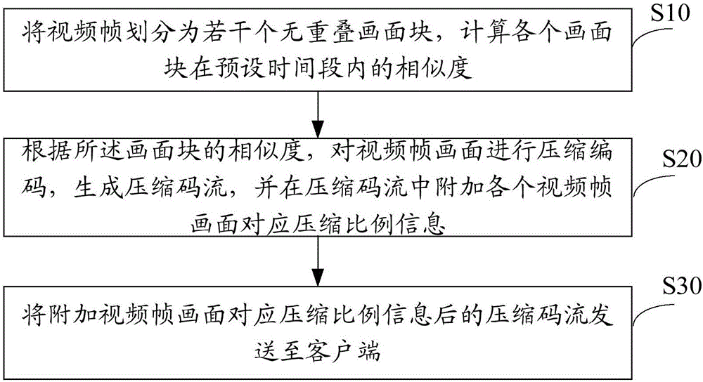 Video coding method and device and video decoding method and device