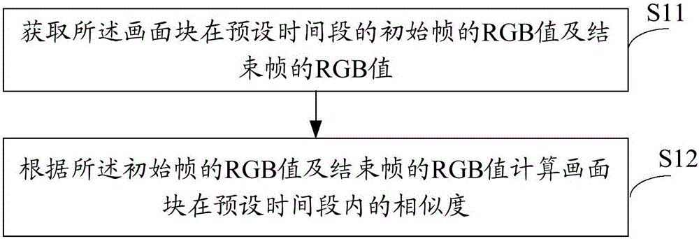 Video coding method and device and video decoding method and device