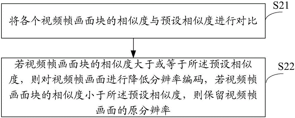 Video coding method and device and video decoding method and device