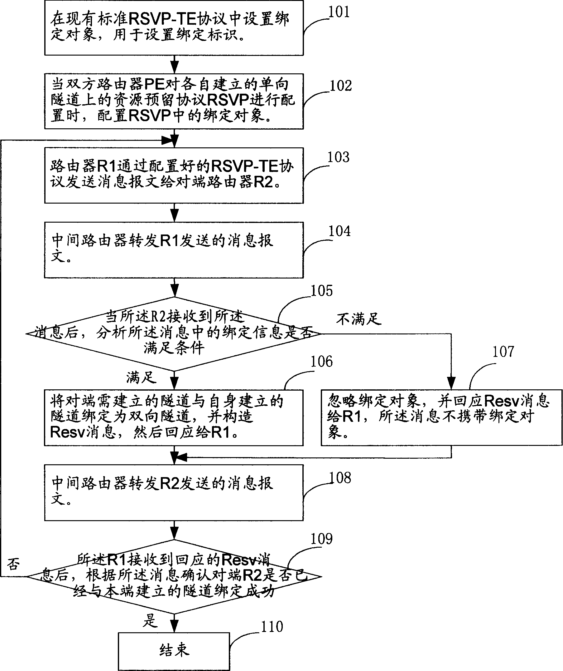 Method for implementing bidirectional flow engineering tunnel