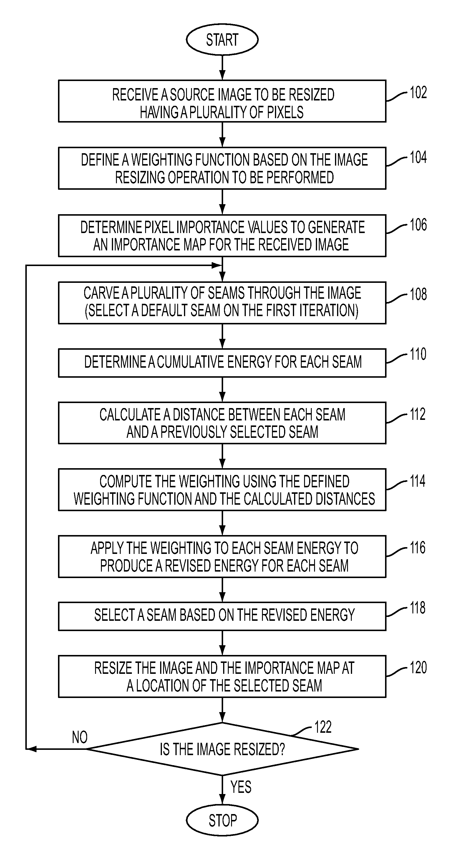 Iterative selection of pixel paths for content aware image resizing