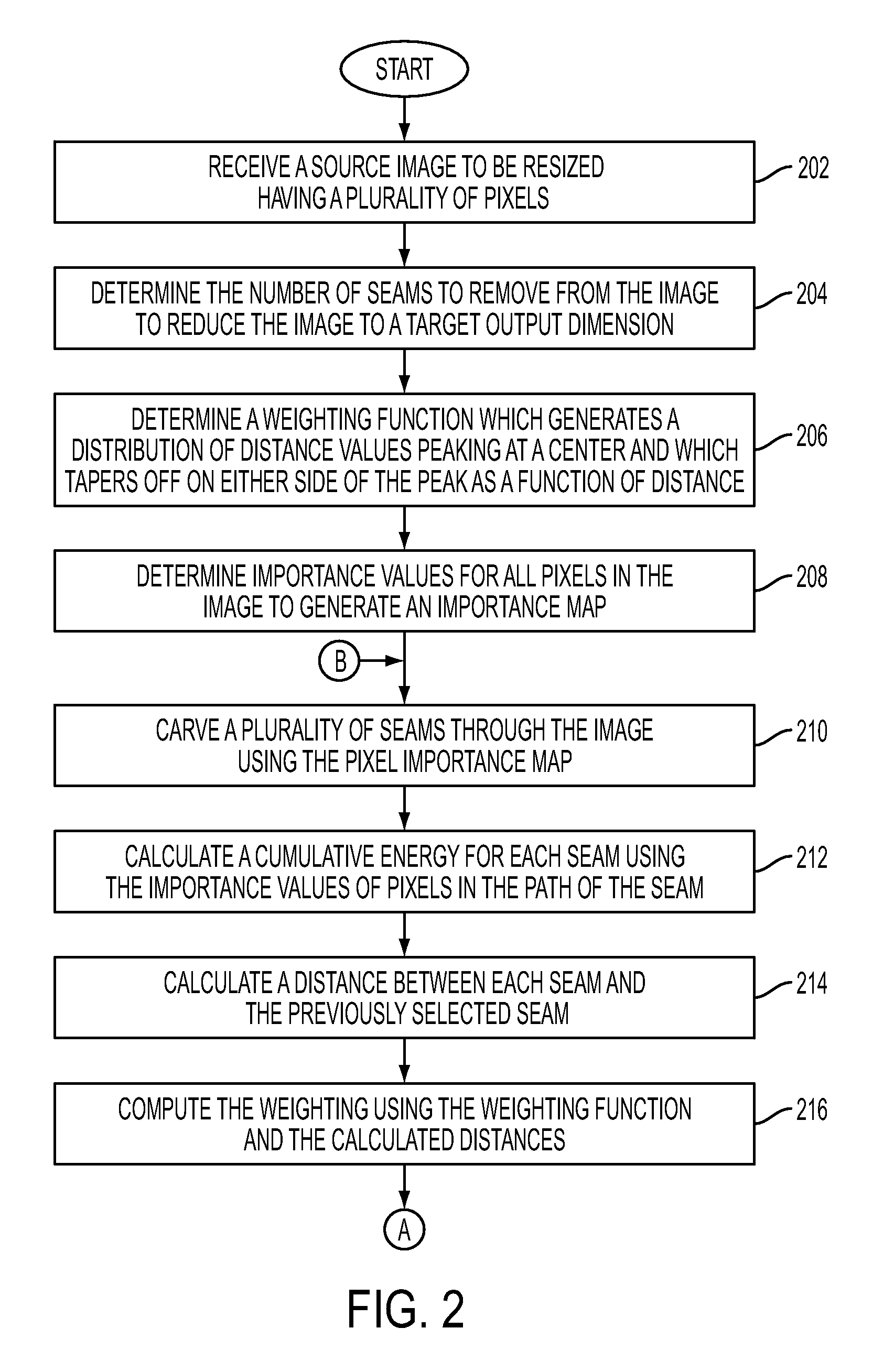 Iterative selection of pixel paths for content aware image resizing