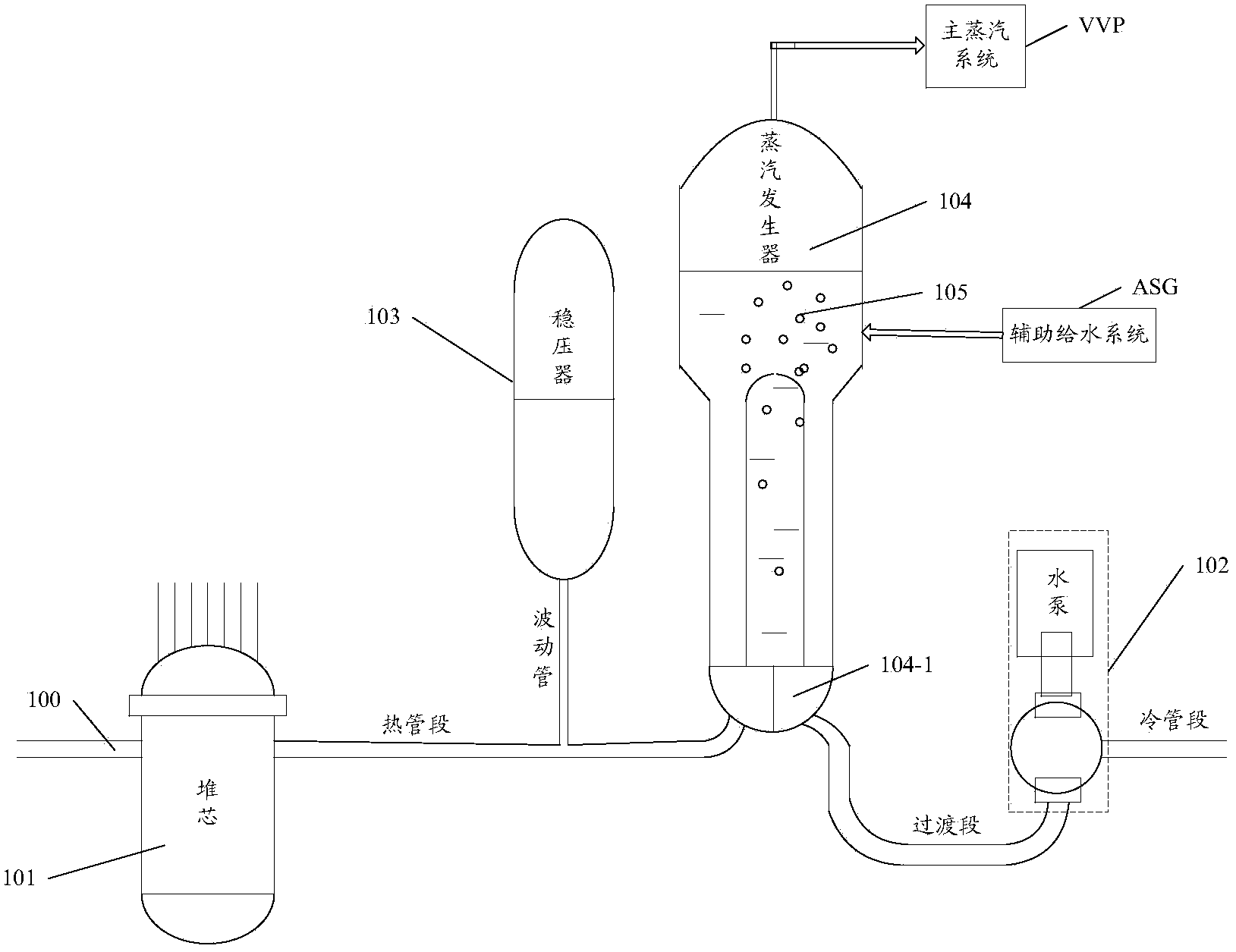 Transient test control method and system used in debugging and starting process of nuclear power station