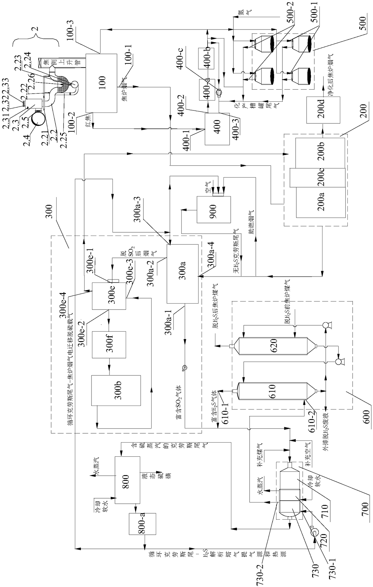 Coking waste gas purification system