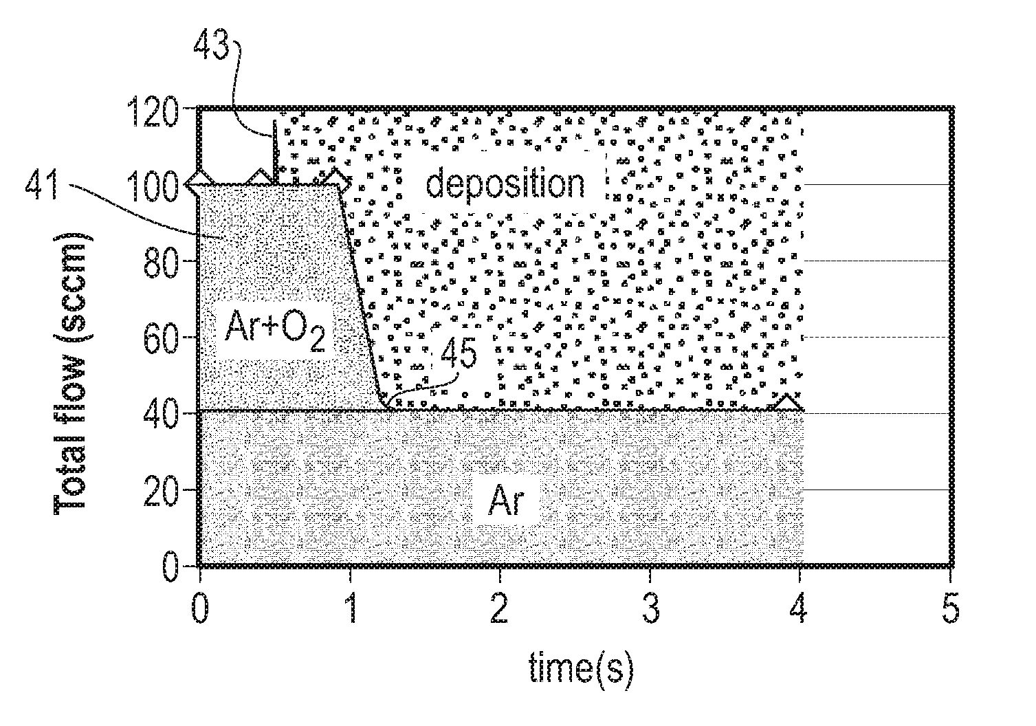 Partially-oxidized cap layer for hard disk drive magnetic media