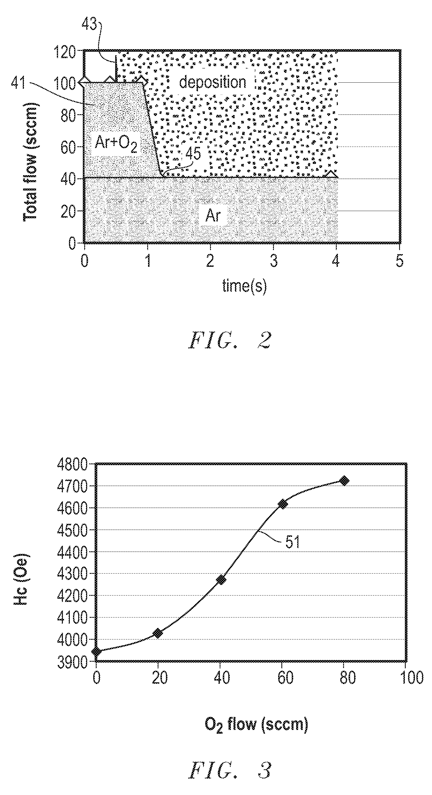 Partially-oxidized cap layer for hard disk drive magnetic media