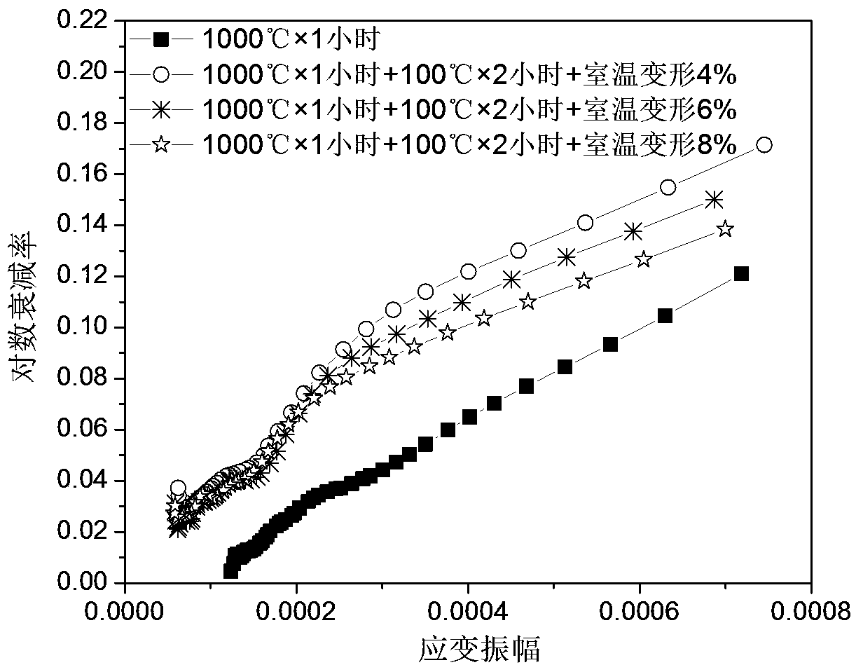 A method for improving the damping performance of high-strength iron-manganese-based damping alloy