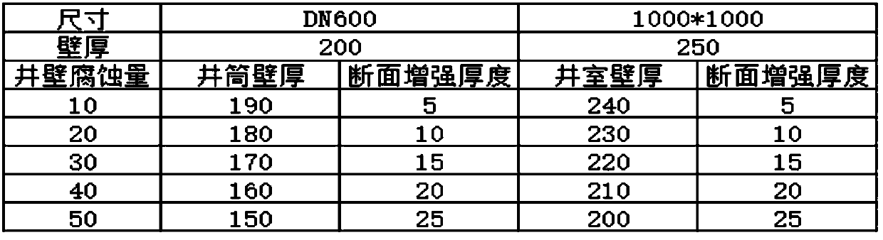 Non-excavation painting type inspection well repairing method