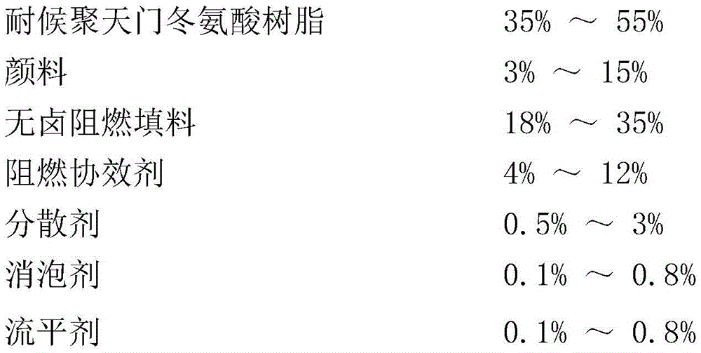 Weather-proof halogen-free flame retardant insulation polyurea coating