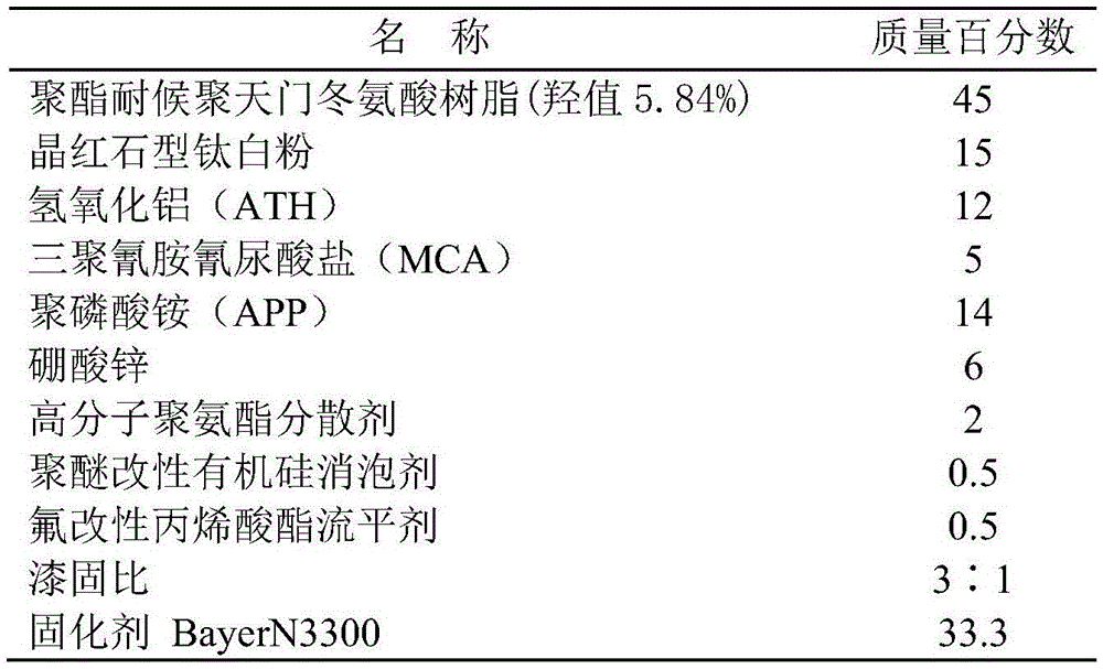 Weather-proof halogen-free flame retardant insulation polyurea coating