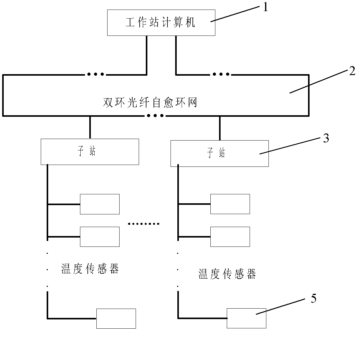 Intelligent temperature monitoring system of crosslinked polyethylene XLPE power cable