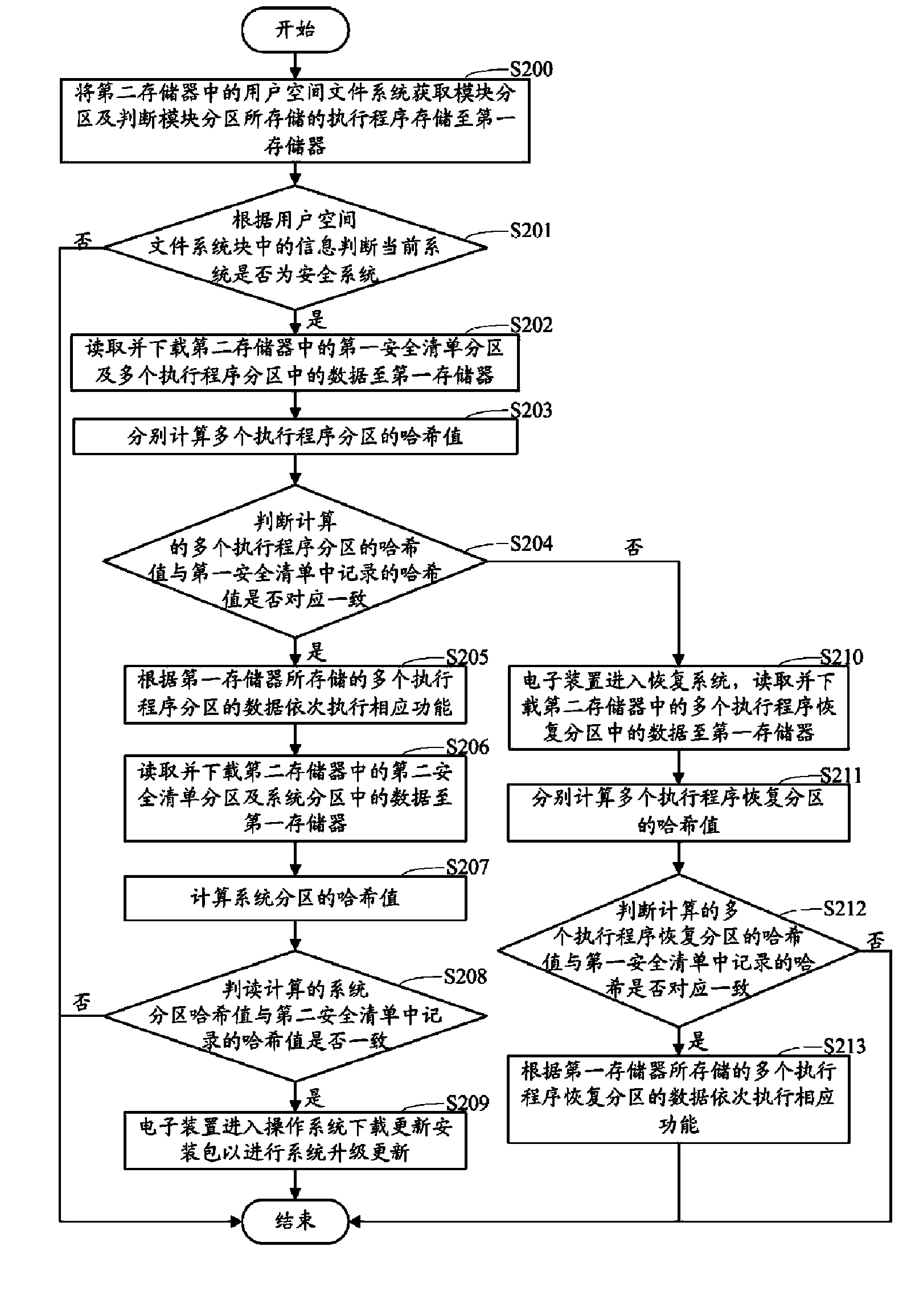 Electronic device capable of being safely upgraded and upgrading method