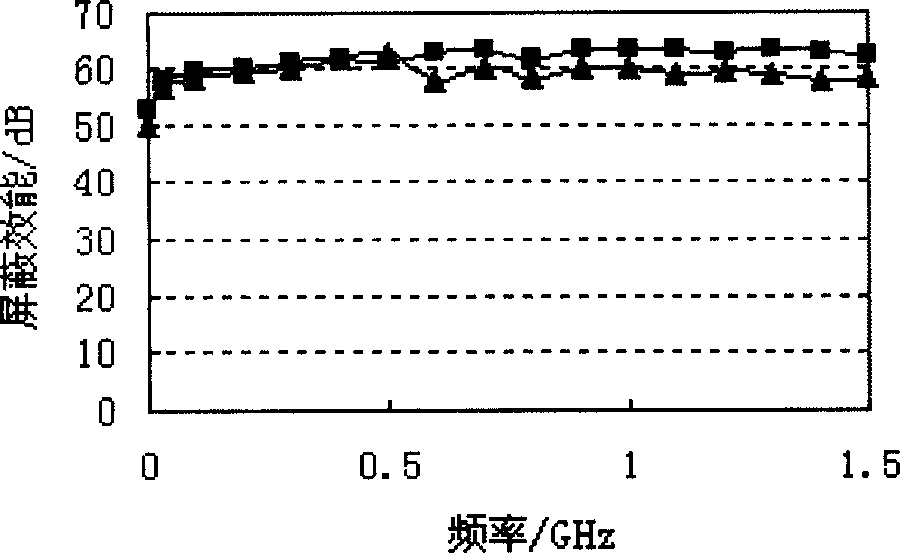 Making process of electromagnetically shielding composite wooden material