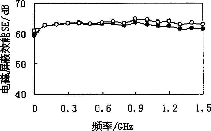 Making process of electromagnetically shielding composite wooden material