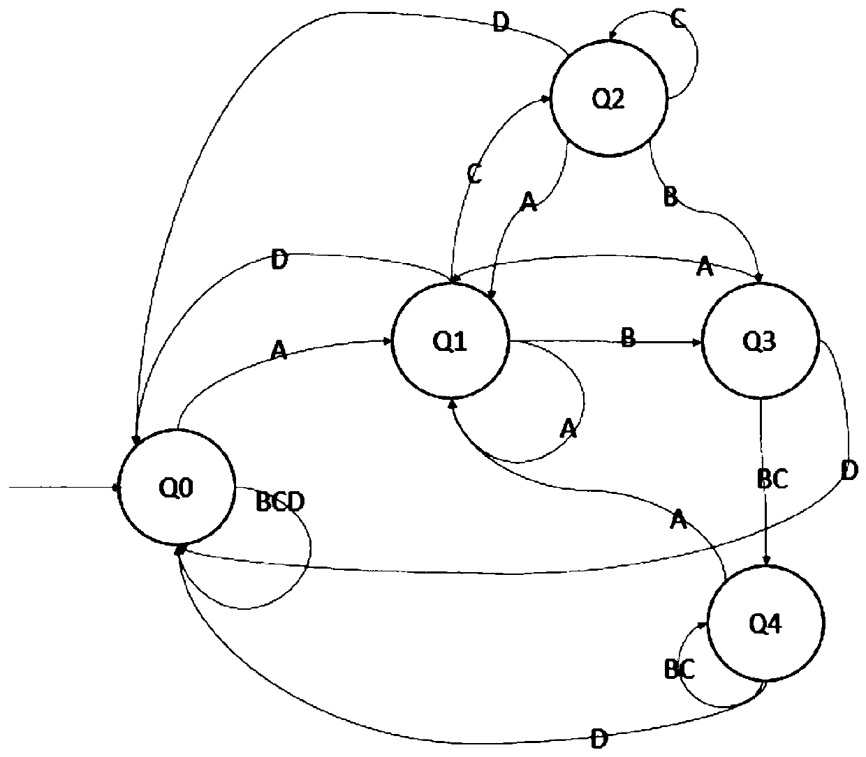 A non-contact physical fitness testing system and testing method based on depth images