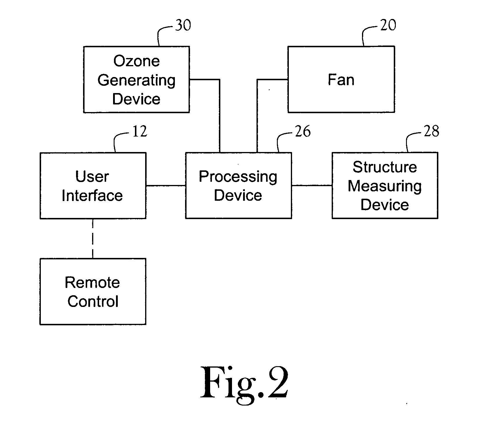 Ambient ozone control system