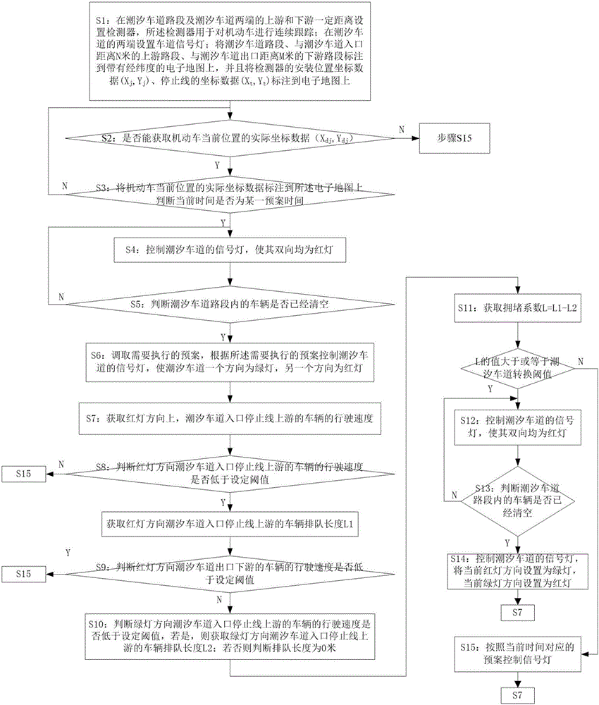 Reversible lane signal lamp controlling method and system based on planar perception detection technology